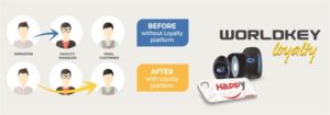 WorldKey Loyalty