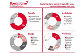 Mayoristas de café, té y cacao