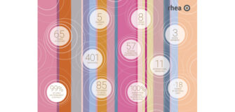 Informe de Sostenibilidad