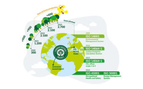 medalla de plata EcoVadis SandenVendo