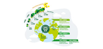 medalla de plata EcoVadis SandenVendo