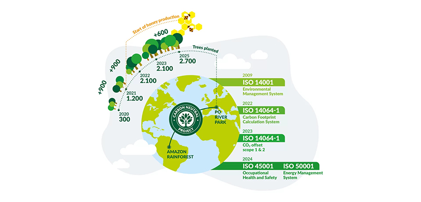 medalla de plata EcoVadis SandenVendo