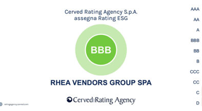 Rhea calificación ESG
